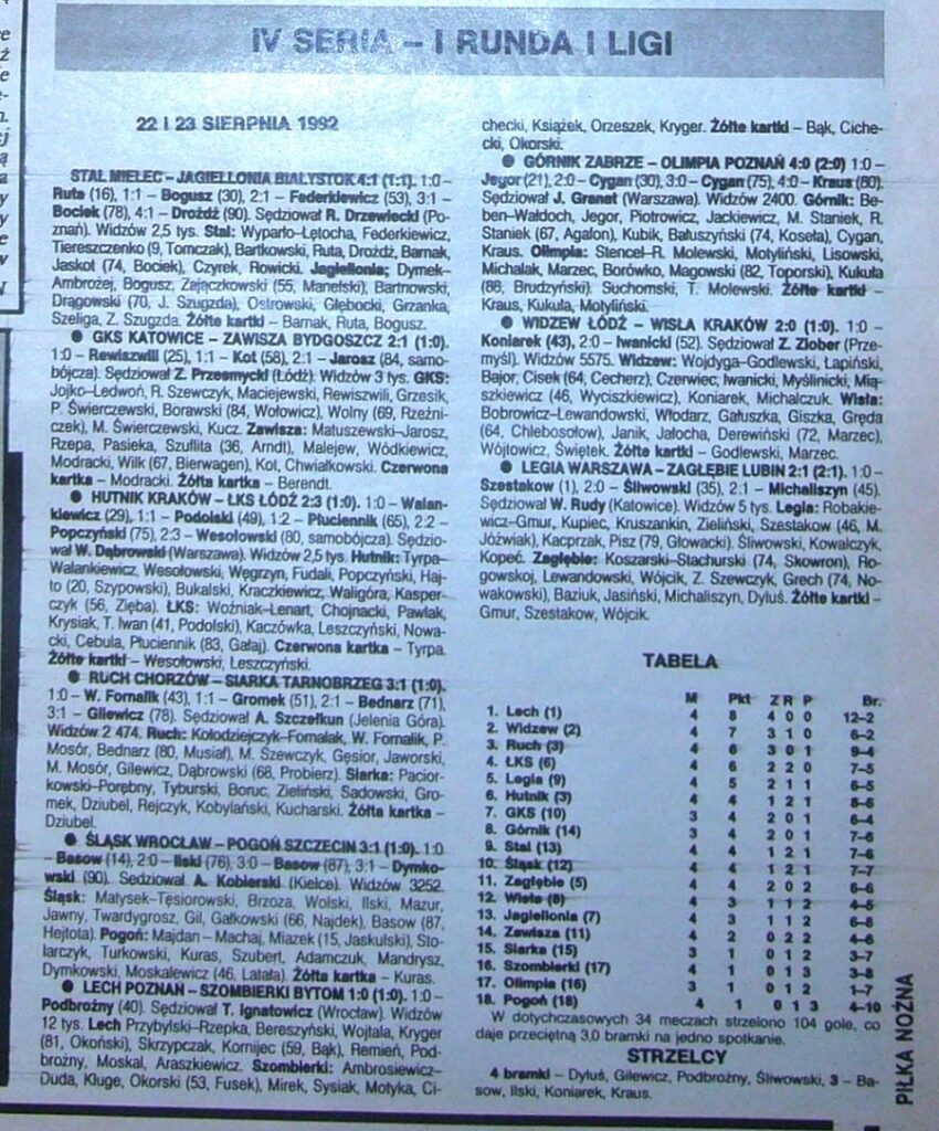 Tygodnik „Piłka Nożna" z 25.08.1992 o meczu GKS Katowice – Zawisza (22.08.1992) i innych meczach ekstraklasy.